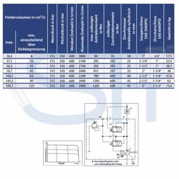 Axialkolben Verstellpumpe 37,1ccm - rechtsdrehend - mit Load Sensing Regler