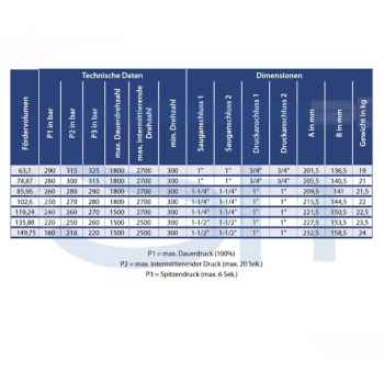 OMFB Guss Außenzahnradpumpe 85,96ccm - NPGH ASAE - linksdrehend