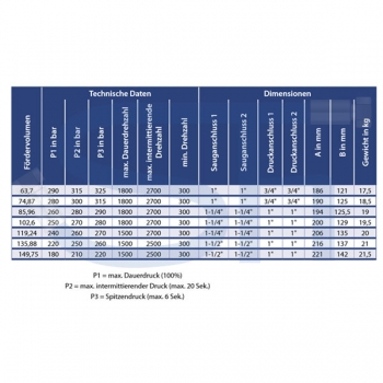 OMFB Guss Außenzahnradpumpe 135,88ccm - NPGH UNI - linksdrehend