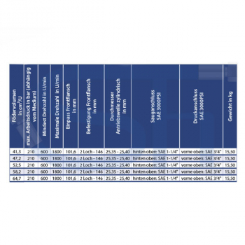 Flügelzellen Pumpe 41,3ccm - rechtsdrehend