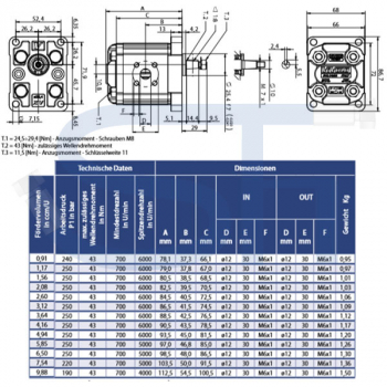Hydraulikpumpe ViVoil - BG1 - 0,91ccm - Ø 25,40mm - Welle konisch 1:8 - Ölanschlüsse BOSCH Flansch - linksdrehend