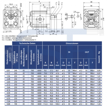 Hydraulikpumpe ViVoil - BG1 - 2,60ccm - Ø 25,40mm - Welle konisch 1:8 - Ölanschlüsse EURO Flansch - linksdrehend