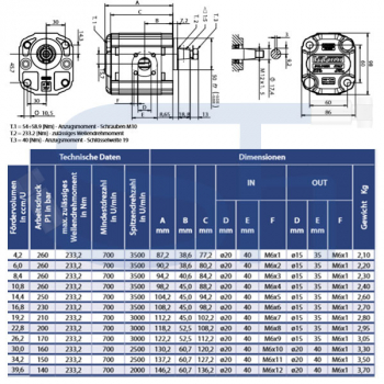 Hydraulikpumpe ViVoil - BG2 - 10,8ccm - Ø 50mm - Welle konisch 1:5 - Ölanschlüsse BOSCH Flansch - linksdrehend