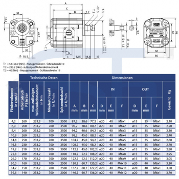 Hydraulikpumpe ViVoil - BG2 - 4,2ccm - Ø 50mm HY - Welle konisch 1:5 - Ölanschlüsse BOSCH Flansch - linksdrehend