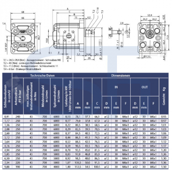 Zahnradmotor ViVoil - BG1 - 1,56ccm - Ø 25,40mm - Welle konisch 1:8 - Ölanschlüsse BOSCH Flansch - reversierbar