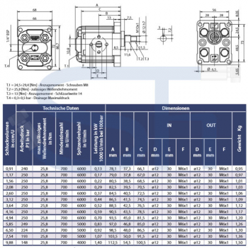 Zahnradmotor ViVoil - BG1 - 3,12ccm - Ø 30mm - Welle zylindrisch Ø 12mm - Ölanschlüsse EURO Flansch - reversierbar