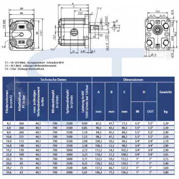 Zahnradmotor ViVoil - BG2 - 10,8ccm - Ø 36,5mm - Welle zylindrisch Ø 15mm - Ölanschlüsse Innengewinde - reversierbar