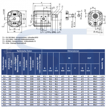Zahnradmotor ViVoil - BG2 - 26,2ccm - Ø 50mm HY - Welle konisch 1:5 - Ölanschlüsse BOSCH Flansch - reversierbar
