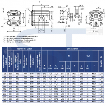 Zahnradmotor ViVoil - BG2 - 6,0ccm - Ø 52mm BH - Welle gefräßt 8mm - zurückgesetzt - Ölanschlüsse BOSCH Flansch - reversierbar