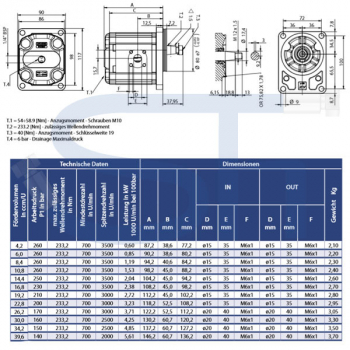 Zahnradmotor ViVoil - BG2 - 26,2ccm - Ø 80mm - Welle konisch 1:5 - Ölanschlüsse BOSCH Flansch - reversierbar