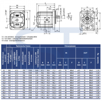 Zahnradmotor ViVoil - BG2 - 16,8ccm - Ø 80mm - Welle zylindrisch Ø 15,87mm - Ölanschlüsse BOSCH Flansch - reversierbar