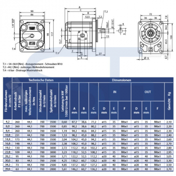 Zahnradmotor ViVoil - BG2 - 10,8ccm - Ø 80mm - Welle zylindrisch Ø 15mm - Ölanschlüsse BOSCH Flansch - reversierbar