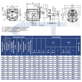 Zahnradmotor ViVoil - BG2 - 4,2ccm - Ø 82,5mm - Welle konisch 1:5 - Ölanschlüsse BOSCH Flansch - reversierbar