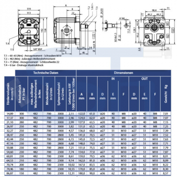 Zahnradmotor ViVoil - BG3 - 26,97ccm - Ø 50,8mm - Welle konisch 1:8 - Ölanschlüsse EURO Flansch - reversierbar