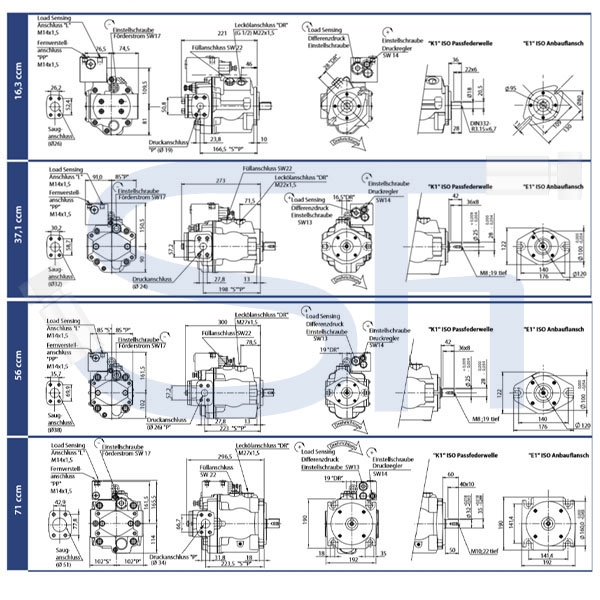 Axialkolben Verstellpumpe 37,1ccm - rechtsdrehend - mit Load Sensing Regler