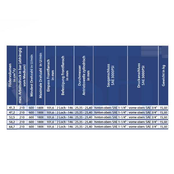 Flügelzellen Pumpe 41,3ccm - rechtsdrehend