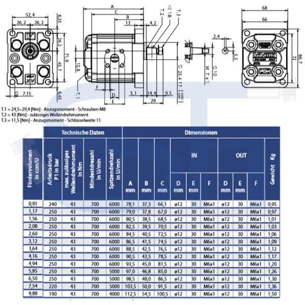 Hydraulikpumpe ViVoil - BG1 - 0,91ccm - Ø 25,40mm - Welle konisch 1:8 - Ölanschlüsse BOSCH Flansch - linksdrehend