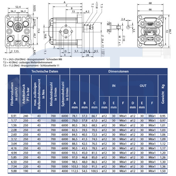 Hydraulikpumpe ViVoil - BG1 - 2,60ccm - Ø 25,40mm - Welle konisch 1:8 - Ölanschlüsse EURO Flansch - linksdrehend