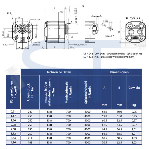 Hydraulikpumpe ViVoil - BG1 - 4,16ccm - Ø 32mm LK1P - Welle gefräst 5mm - hervorstehend - linksdrehend