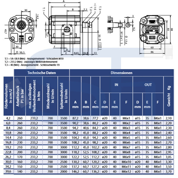 Hydraulikpumpe ViVoil - BG2 - 10,8ccm - Ø 50mm - Welle konisch 1:5 - Ölanschlüsse BOSCH Flansch - linksdrehend