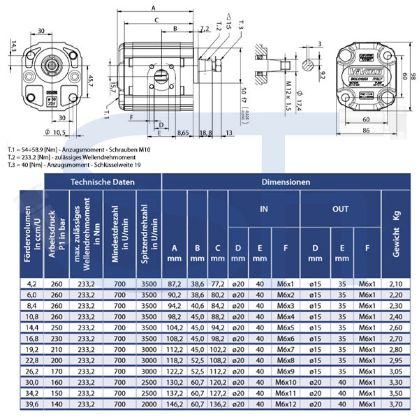 Hydraulikpumpe ViVoil - BG2 - 4,2ccm - Ø 50mm HY - Welle konisch 1:5 - Ölanschlüsse BOSCH Flansch - linksdrehend