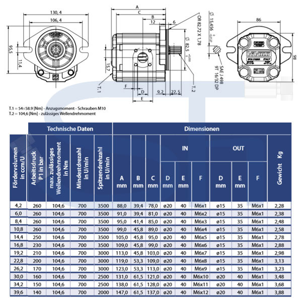 Hydraulikpumpe ViVoil - BG2 - 10,8ccm - Ø 82,5mm - Welle Verzahnt 16/32 DP - 9 Zähne SAE J498 - Ölanschlüsse BOSCH Flansch - linksdrehend