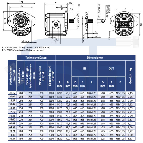 Hydraulikpumpe ViVoil - BG3 - 26,97ccm - Ø 101,6mm - Welle Verzahnt 16/32 DP - 13 Zähne SAE J498 - Ölanschlüsse BOSCH Flansch - linksdrehend