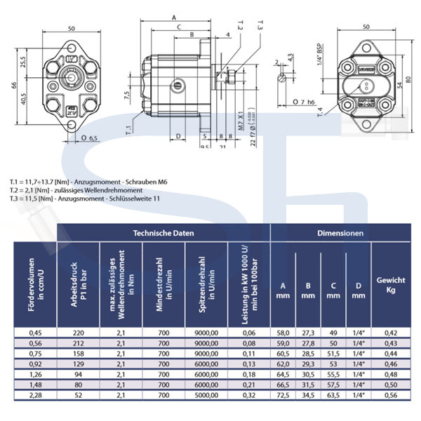 Zahnradmotor ViVoil - BG0 - 0,75ccm - Ø 22mm - Welle zylindrisch Ø 7mm - Ölanschlüsse Innengewinde - reversierbar