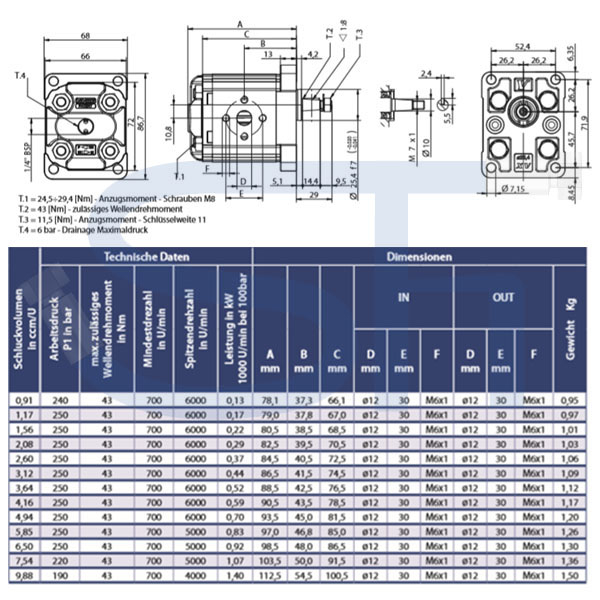 Zahnradmotor ViVoil - BG1 - 4,16ccm - Ø 25,40mm - Welle konisch 1:8 - Ölanschlüsse EURO Flansch - reversierbar