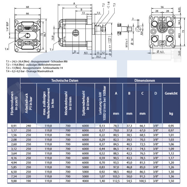 Zahnradmotor ViVoil - BG1 - 3,12ccm - Ø 30mm - Welle konisch 1:8 verstärkt - Ölanschlüsse Innengewinde - reversierbar