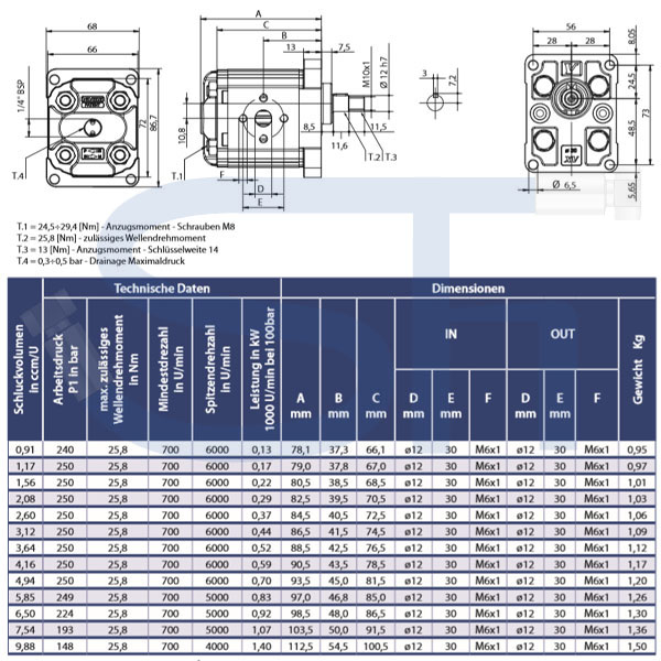 Zahnradmotor ViVoil - BG1 - 3,12ccm - Ø 30mm - Welle zylindrisch Ø 12mm - Ölanschlüsse EURO Flansch - reversierbar
