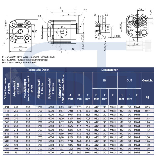Zahnradmotor ViVoil - BG1 - 4,94ccm - Ø 32mm BH - Welle gefräst 5mm - zurückgesetzt - Ölanschlüsse EURO Flansch - reversierbar