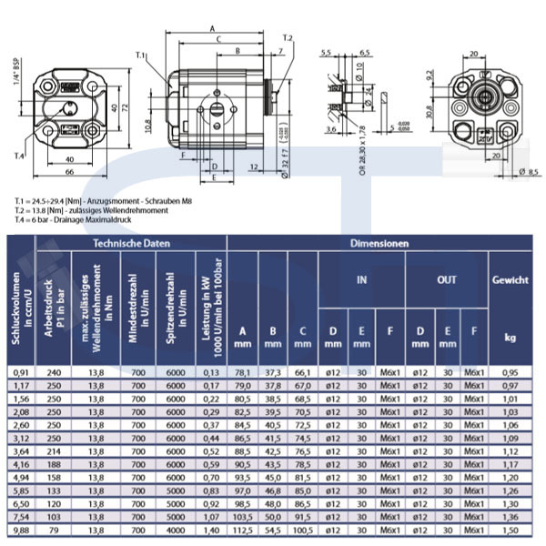 Zahnradmotor ViVoil - BG1 - 3,12ccm - Ø 32mm HY - Welle gefräst 5mm - hervorstehend - Ölanschlüsse EURO Flansch - reversierbar