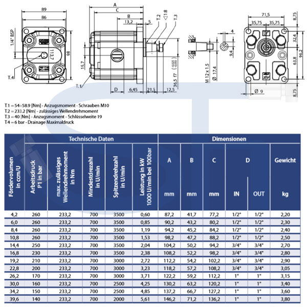 Zahnradmotor ViVoil - BG2 - 10,8ccm - Ø 36,5mm - Welle konisch 1:8 - Ölanschlüsse Innengewinde - reversierbar