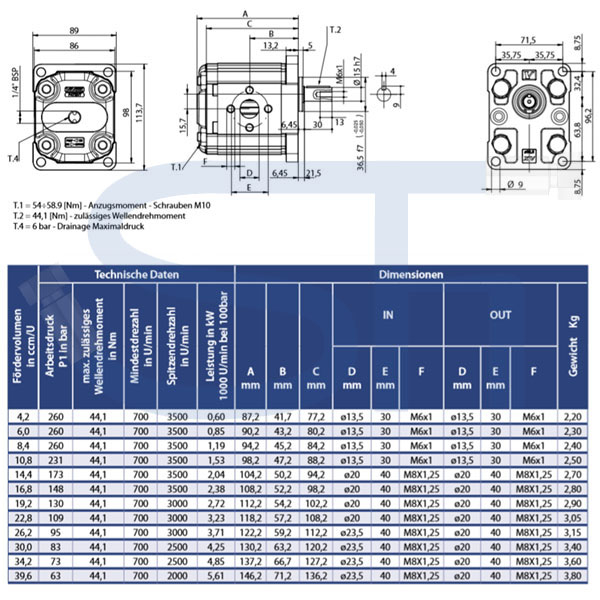 Zahnradmotor ViVoil - BG2 - 4,2ccm - Ø 36,5mm - Welle zylindrisch Ø 15mm - Ölanschlüsse EURO Flansch - reversierbar