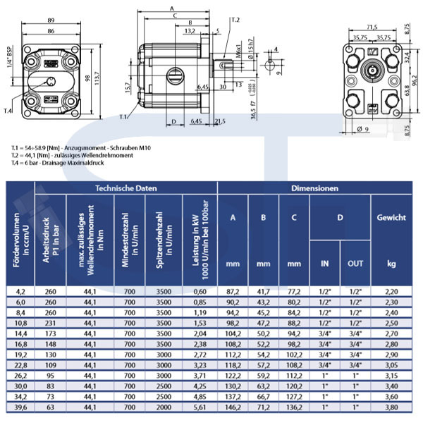 Zahnradmotor ViVoil - BG2 - 10,8ccm - Ø 36,5mm - Welle zylindrisch Ø 15mm - Ölanschlüsse Innengewinde - reversierbar