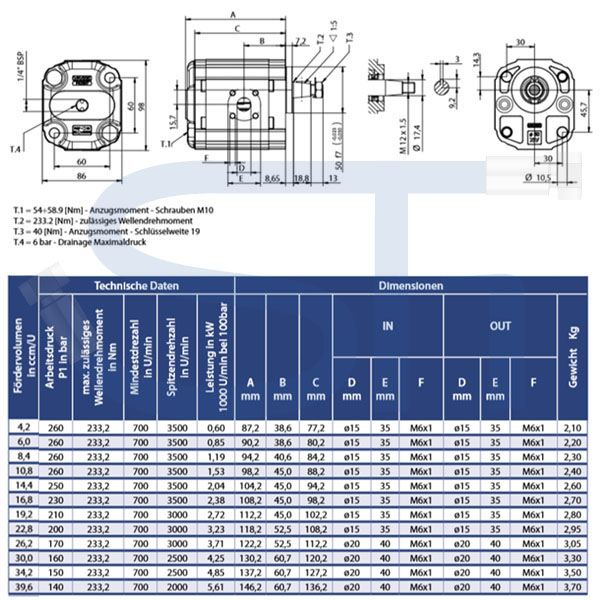 Zahnradmotor ViVoil - BG2 - 26,2ccm - Ø 50mm HY - Welle konisch 1:5 - Ölanschlüsse BOSCH Flansch - reversierbar