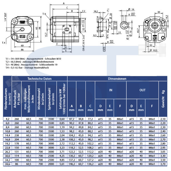 Zahnradmotor ViVoil - BG2 - 6,0ccm - Ø 52mm BH - Welle gefräßt 8mm - zurückgesetzt - Ölanschlüsse BOSCH Flansch - reversierbar