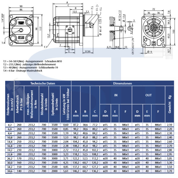 Zahnradmotor ViVoil - BG2 - 26,2ccm - Ø 80mm - Welle konisch 1:5 - Ölanschlüsse BOSCH Flansch - reversierbar