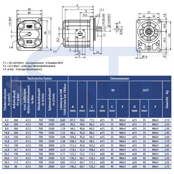 Zahnradmotor ViVoil - BG2 - 16,8ccm - Ø 80mm - Welle zylindrisch Ø 15,87mm - Ölanschlüsse BOSCH Flansch - reversierbar