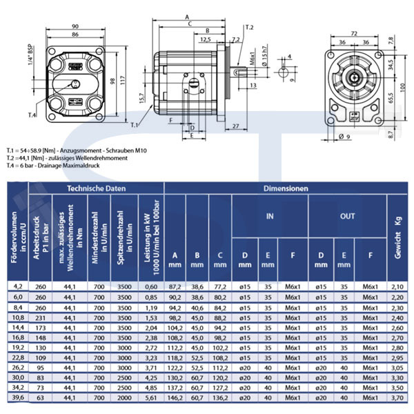 Zahnradmotor ViVoil - BG2 - 10,8ccm - Ø 80mm - Welle zylindrisch Ø 15mm - Ölanschlüsse BOSCH Flansch - reversierbar