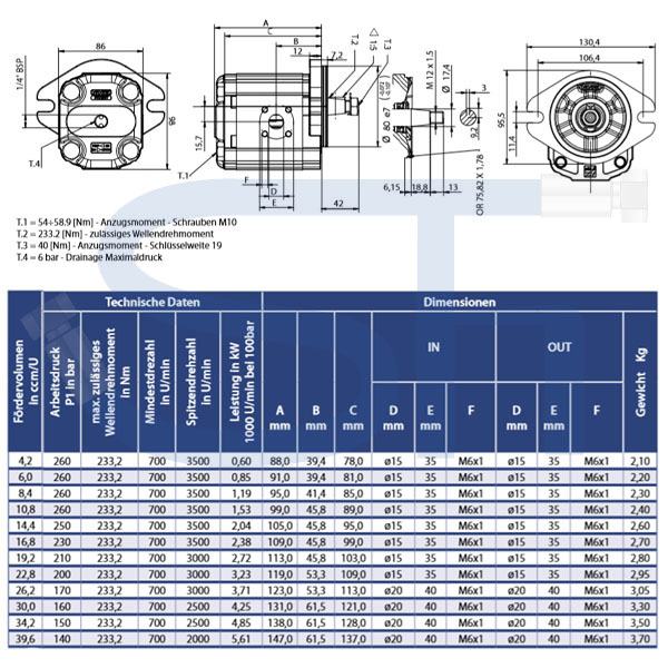 Zahnradmotor ViVoil - BG2 - 4,2ccm - Ø 82,5mm - Welle konisch 1:5 - Ölanschlüsse BOSCH Flansch - reversierbar
