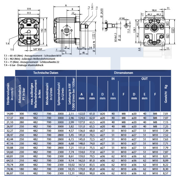 Zahnradmotor ViVoil - BG3 - 26,97ccm - Ø 50,8mm - Welle konisch 1:8 - Ölanschlüsse EURO Flansch - reversierbar